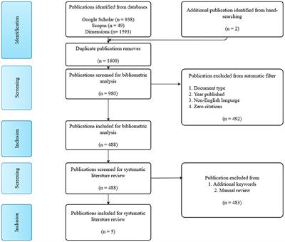 Bibliometric analysis of spatio-temporal model using a general product-sum based on a hydrological distance